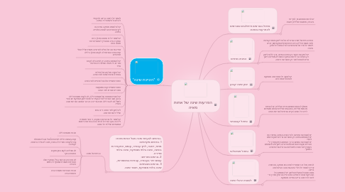 Mind Map: הפרעות שינה של אחות מאיה