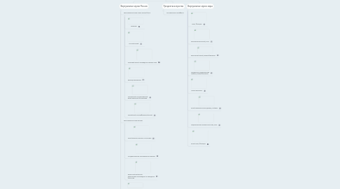 Mind Map: Виртуальные музеи