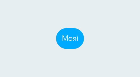Mind Map: Мояi