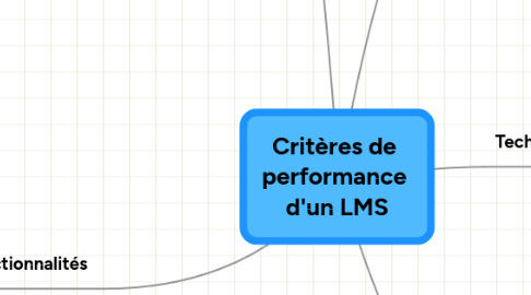 Mind Map: Critères de performance d'un LMS