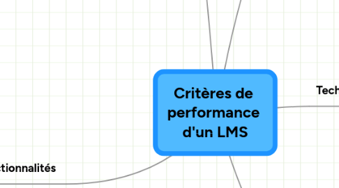 Mind Map: Critères de  performance  d'un LMS