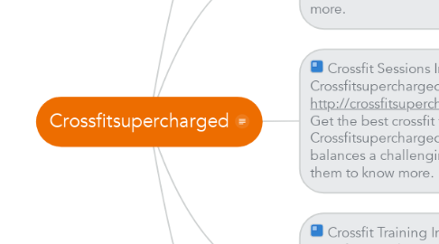 Mind Map: Crossfitsupercharged