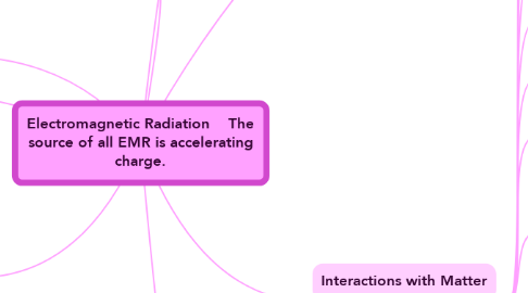 Mind Map: Electromagnetic Radiation    The source of all EMR is accelerating charge.