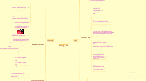 Mind Map: PHY112 Sum '10 Jessi Moe