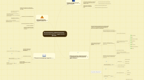 Mind Map: Использование информационных технологий в работе с одаренными детьми