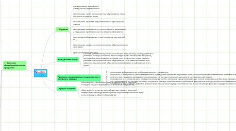 Mind Map: Стандарт