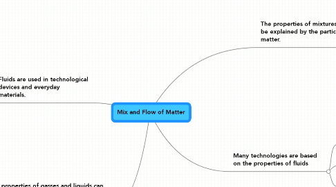 Mind Map: Mix and Flow of Matter