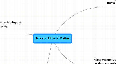 Mind Map: Mix and Flow of Matter