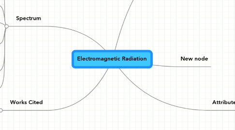 Mind Map: Electromagnetic Radiation