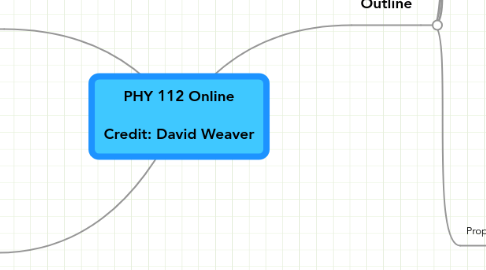 Mind Map: PHY 112 Online Credit: David Weaver