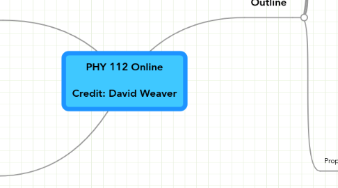 Mind Map: PHY 112 Online  Credit: David Weaver