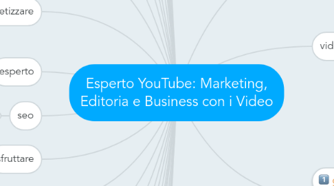 Mind Map: Esperto YouTube: Marketing, Editoria e Business con i Video