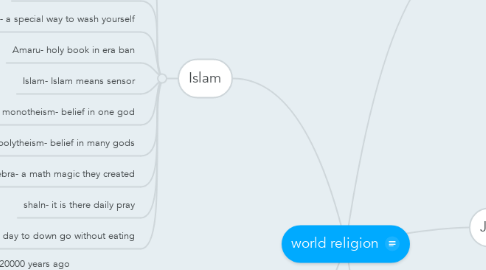 Mind Map: world religion