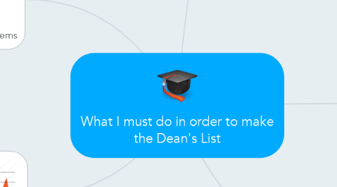 Mind Map: What I must do in order to make the Dean's List