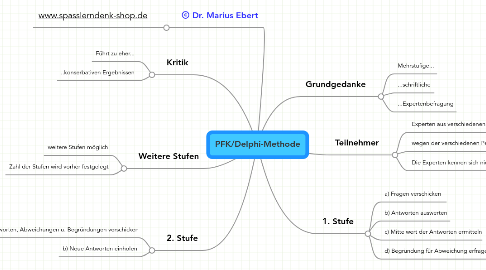 Mind Map: PFK/Delphi-Methode