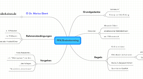 Mind Map: PFK/Brainstorming