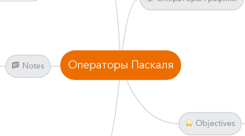 Mind Map: Операторы Паскаля