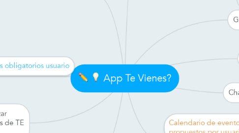Mind Map: App Te Vienes?