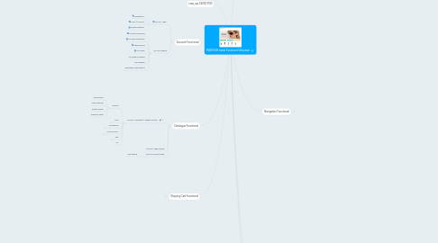 Mind Map: MADISON Island Functional Structure