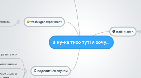 Mind Map: а ну-ка тихо тут! я хочу...