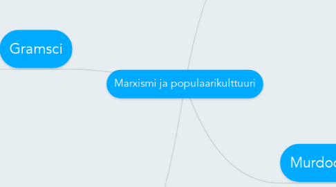 Mind Map: Marxismi ja populaarikulttuuri