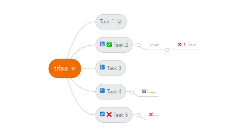 Mind Map: tifaa