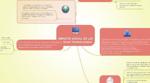 Mind Map: IMPACTO SOCIAL DE LAS NUEVAS TECNOLOGÍAS