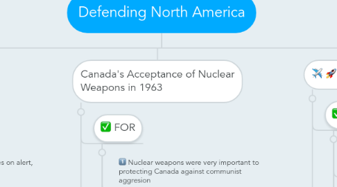 Mind Map: Defending North America