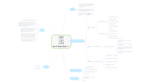 How To Read A Book | MindMeister Mind map