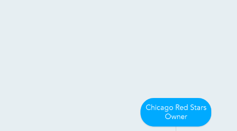 Mind Map: Chicago Red Stars Owner