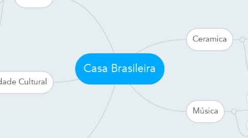 Mind Map: Casa Brasileira