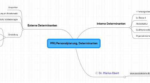 Mind Map: PFK/Personalplanung, Determinanten