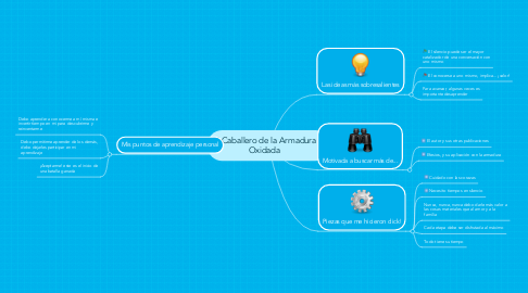 Mind Map: El Caballero de la Armadura Oxidada