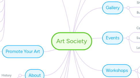 Mind Map: Art Society