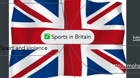 Mind Map: Sports in Britain