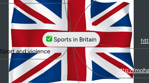 Mind Map: Sports in Britain