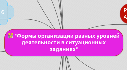 Mind Map: "Формы организации разных уровней деятельности в ситуационных заданиях"