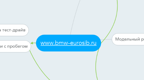 Mind Map: www.bmw-eurosib.ru