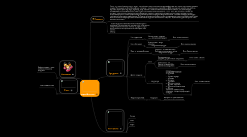 Mind Map: supertikva.com
