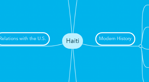 Mind Map: Haiti