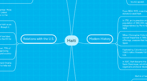 Mind Map: Haiti