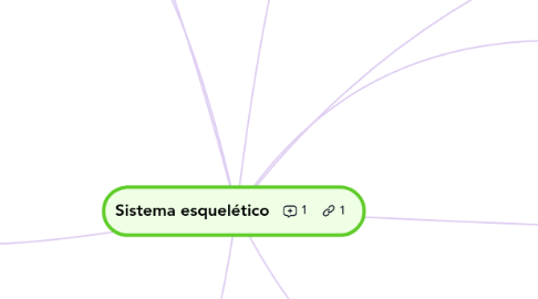 Mind Map: Sistema esquelético