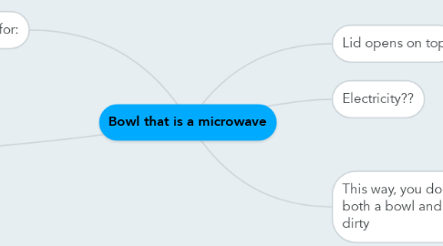Mind Map: Bowl that is a microwave