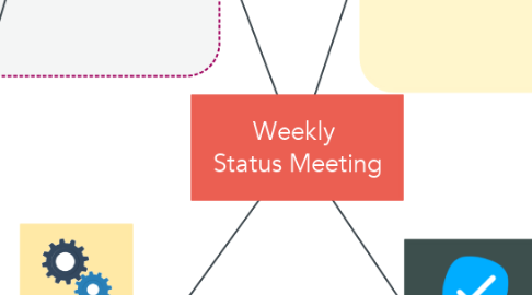 Mind Map: Weekly  Status Meeting