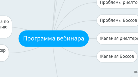 Mind Map: Программа вебинара