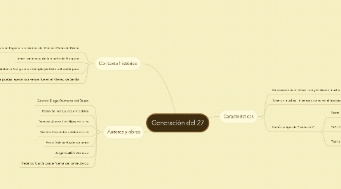 Mind Map: Generación del 27