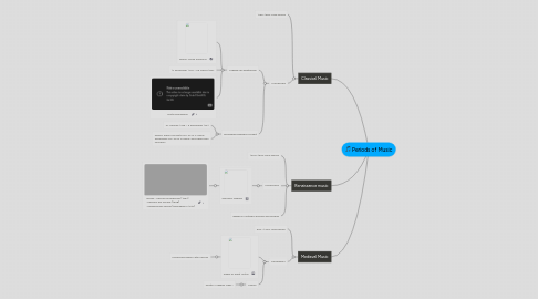 Mind Map: Periods of Music