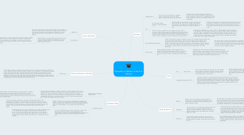 Mind Map: Education in Alberta in the 21st Century
