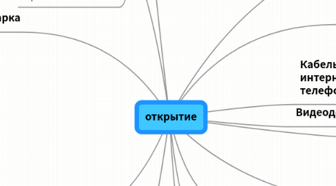 Mind Map: открытие