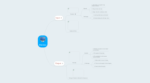 Mind Map: Devices